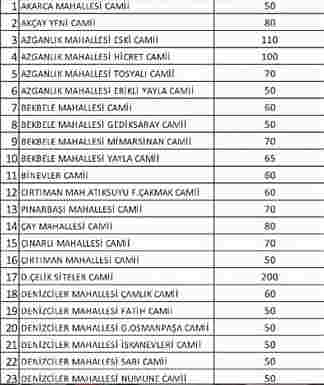 İskenderun’da Cuma Namazı Kılınacak Cami Listesi