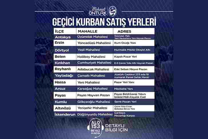 HBB, KURBAN SATIŞ NOKTALARINI AÇIKLADI