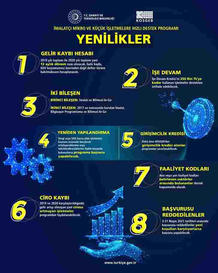 Pandemiden Etkilenen İmalatçı İşletmeler İçin Yeni Dönem