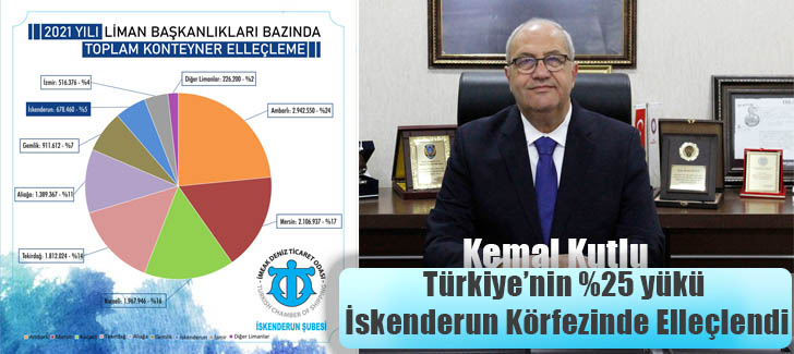 Türkiye’nin %25 yükü İskenderun Körfezinde Elleçlendi