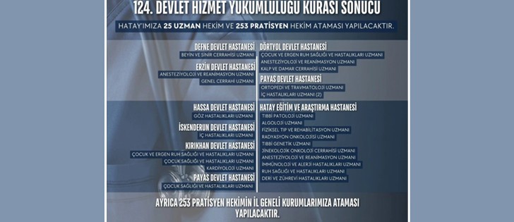 Hatay’a 278 Yeni Hekim Ataması Yapıldı