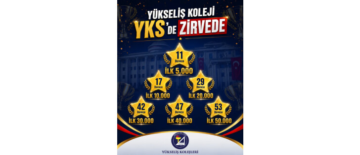 Yükseliş Koleji Yks’de Zirvede: 50 Binlik Dilimde 53 Derece