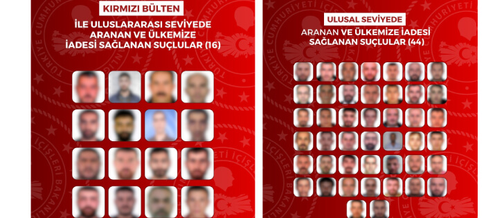 Kırmızı Bültenle Aranan 16, Ulusal Seviyede Aranan 44 Suçlu Türkiye’ye Getirildi